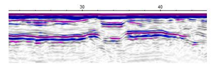 Figure 8 GPR profile crossing the 2010 sinkhole. Figure 9 GPR profile showing an old sinkhole (probably Eem interglacial).