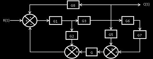 9 Reduce the given block diagram and hence obtain the transfer function C (s)/r (s).