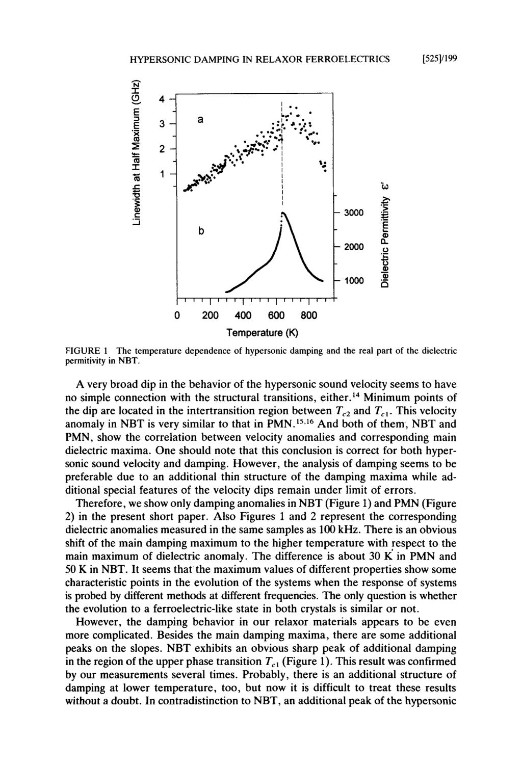 HYPERSONIC DAMPING IN RELAXOR FERROELECTRICS [ 52511 199 I 1 1 1 I I l l I I l l I I I 0 200 400 600 800 Temperature (K) FIGURE 1 The temperature dependence of hypersonic damping and the real part of