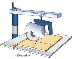 Questio 6 cotiued. (b) Whe a radial arm saw (as show o the right) is used, its cuttig edge (as idicated by the dot) moves forwards ad the backwards alog a straight lie.