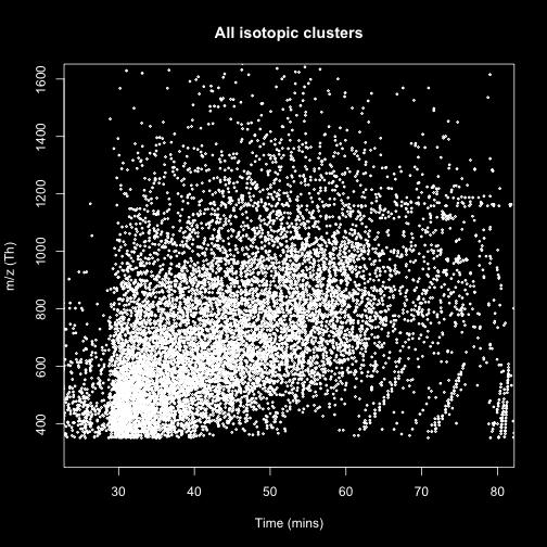 clusters Sample B: 11737