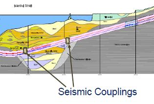 through independent analyses Checked most effective location of the seismic joints Investigated possibility of