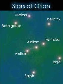 Example: Orion's Belt The 3 stars that