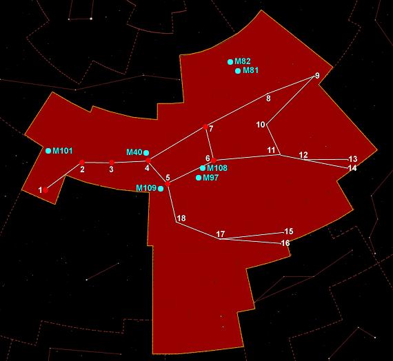 The Ursa Major constellation (along with all constellations) is an area