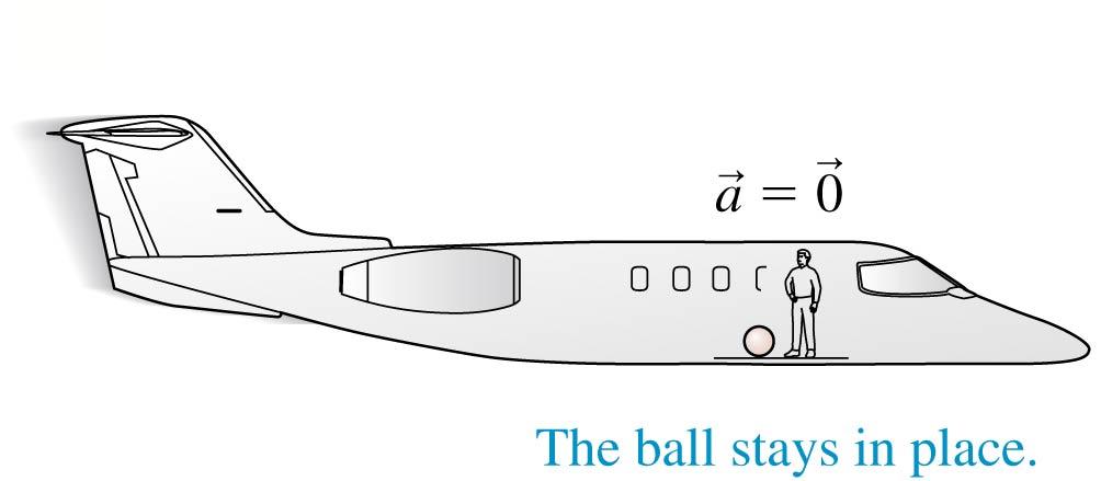 Inertial Reference Frames A physics student cruises at a constant velocity in an airplane.