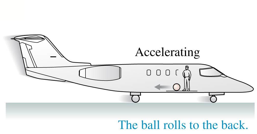 Inertial Reference Frames A physics student is standing up in an airplane during takeoff.