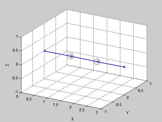 Figure A-2. Two-degree-of-freedom System, Finite Element Model The blue lines are the dof springs. The red circles are point masses.