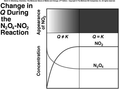 Reaction tables, stoichiometry and equilibrium concentrations Fuel engineers use the extent of the change from CO and H 2 O to CO 2 and H 2 to regulate the proportions of synthetic fuel mixtures.