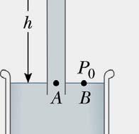 Pressure Measurement: Barometer near-vacuum Mercury (Hg) Invented by Torricelli (1608-47) Measures atmospheric pressure P 0