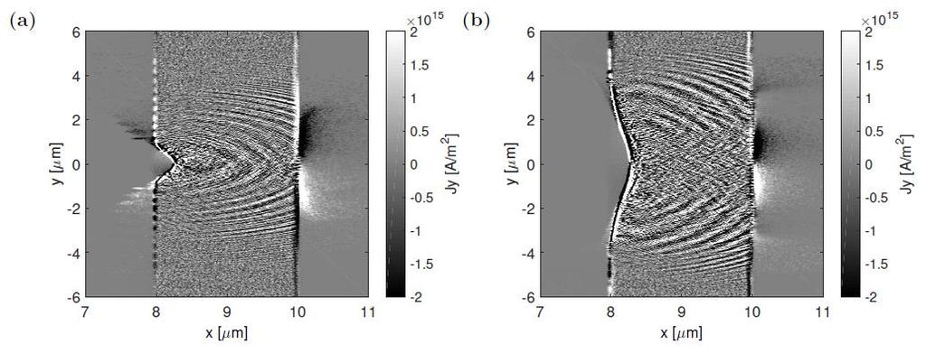 8) Simulations of focused laser beams: The spatial distribution of the mean kinetic energy of electrons at the time t = 80 fs for the case of simulations with the laser intensity I = 1e21 W/cm 2 and