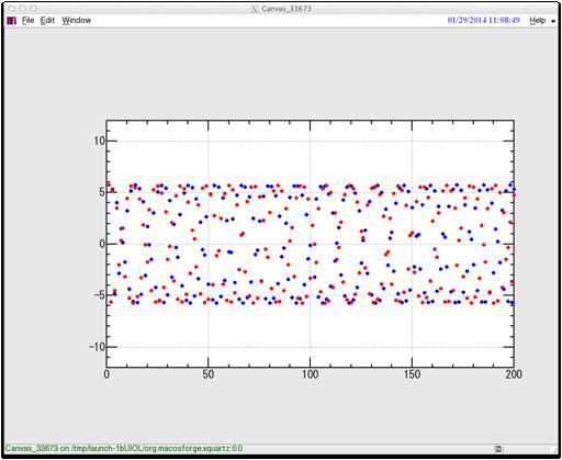 Tracking simulation for single particle Δx (mm) Initial orbit is 10 sigmas in the horizontal direction and 0