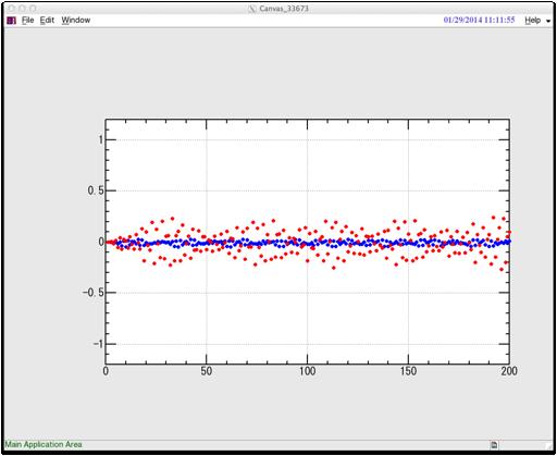 Horizontal betatron oscillation is stable for both case.