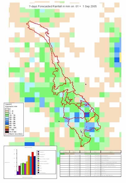 Available Satellite Data USGS NOAA (observed data) 10 km X 10 km resolution MM5 (3-day forecast rainfall) 80 km X 80 km Resolution Operational data requested by MRC (7-day forecasted rainfall) 100