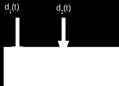 or bounded input bounded output (BIBO) stability Impulse type effect on the state moving it out of