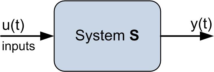 Systems Previous notions System (S): acts on signals y = S[u] inputs