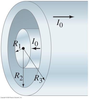 In each case, we can determine the magnetic field using Ampere s law with concentric loops. The current densities in the wires are given by the total current divided by the cross-sectional area.