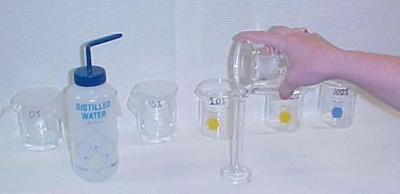 Preparing the Isopropanol Solutions Prepare 15 ml of the following isopropanol solutions in appropriately labeled beakers: - 0%, 5%, 10%, 20%, 50%, and 100% Affinity