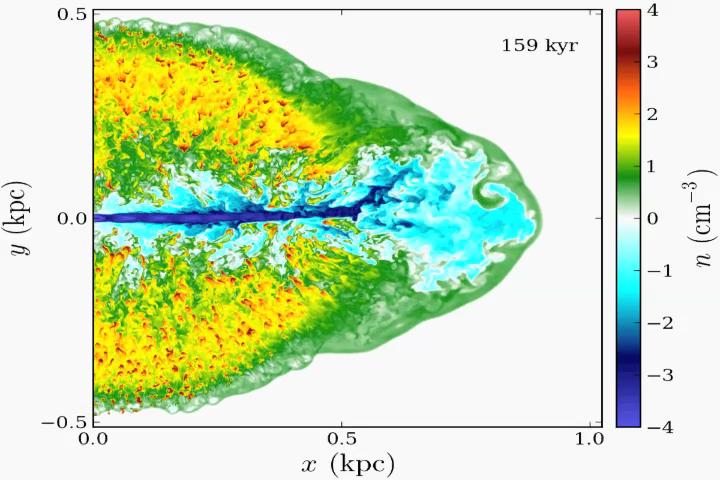 Jet Interstellar Medium interaction Density