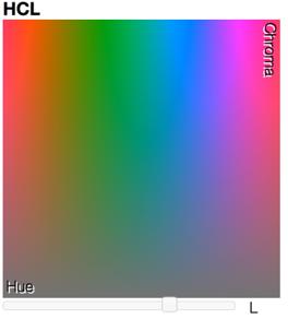 Color Spaces RGB, CMYK, HSL: Device dependent.