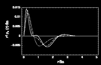 nucleon Example: Neutron Electric Form Factor: BLAST charge distribution for the neutron r 2 ρ(r) r [fm]
