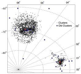 Census of Star Clusters in the Magellanic Clouds! Numerous searches for star clusters in the Magellanic Clouds were conducted over the years. Earlier: photographic plates.