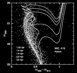 2013) 04.06.2014 Grebel: Star Clusters of the Magellanic Clouds Yang et al. 2013 Glatt et al. 2008, AJ 136, 1703 16 Differences between LMC/SMC Clusters!