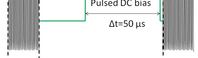 Normalized IEDs in pulsed Ar ICP with different synchronized DC bias voltages applied to the boundary electrode Distributi ion
