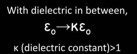 The Origin of Intramolecular Interactions is Electrostatic: Coulomb s Law Classical Picture Point charges ONLY! The charges are stuck down!