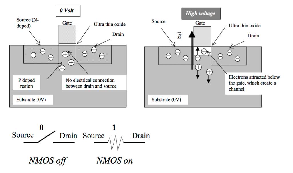 NMOS as a switch/resistor: a