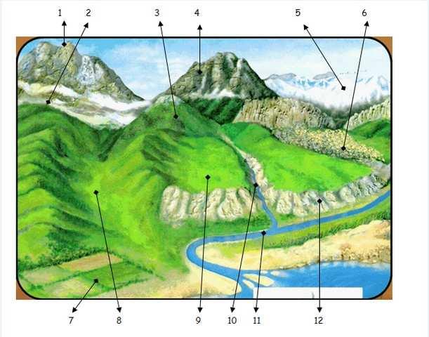 Unit 1: The Earth Lesson 2 2.2 FEATURES OF RELIEF 1. Work in pairs. Which features of relief can you identify in this diagram? Features of relief 2 1. 2. slope 3. 4. 5. 6. scree 7. 8. 9. 10. 11. 12.