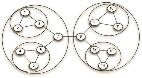 Step 1: Step 2: Step 3: Hierarchical network decomposition: J.