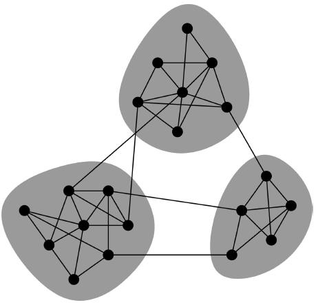 Communities:sets of tightly connected nodes Define:Modularity A measure of how well a network is partitioned into communities Given a partitioning of the network into groups :