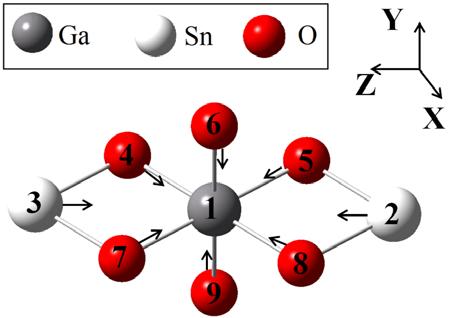 , March 13-15, 2013, Hong Kong keep their bond lengths with their nearest Sn atoms. TABLE II Ga (1) - 1.77 - Sn (2) 2.42 2.43-0.04 Sn (3) 2.42 2.43-0.04 O (4) -1.21-1.17-0.02 O (5) -1.21-1.17-0.02 O (6) -1.