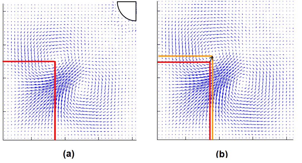 80 Figure 27. Comparison of lateral velocity vector fields between (a) area contacting due to the immersed boundary method and (b) the narrow gap approach. E.
