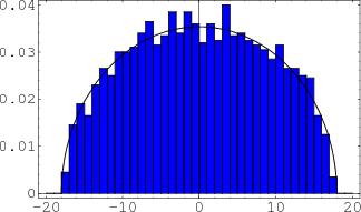 Figure 4: The eigenvalue distribution for a large number of 40 40 matrices. Taken from [4]. Substituting in the joint probability density function P (θ,.
