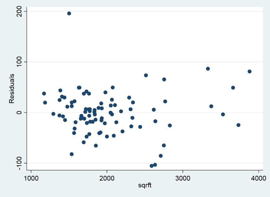 Spring 2018 Aadland Table 1. OLS Estimates of the Annual U.S. Phillips Curve (1961-2012) variable coefficient std. error (Intercept) 3.3257 0.8019 Unemployment Rate -0.3792 0.