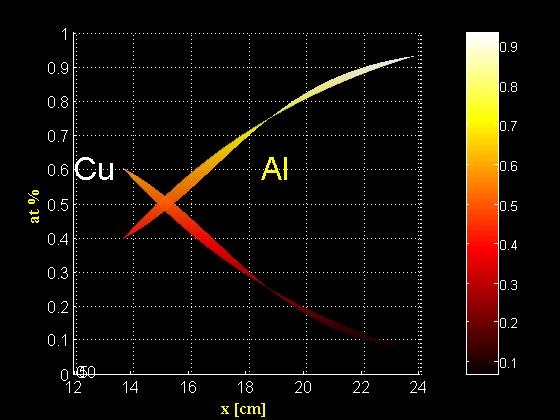 Al-Cu Phase Diagram Atomic %