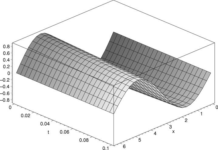 u 3 (x, y, t = Y.M. R et al. / Nonlinear Analysis: Real World Applications 1 (29 1854 1869 1861 ( 1 6t + 6t 2 4 1 3 t3 Γ (4 α [6αt(4 α 8t (3 α + 18t (2 α ] 2t(3 5α Γ (4 2α sin x sin y, (38 and so on.