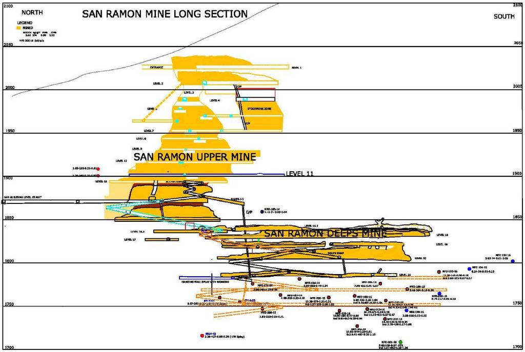San Ramon Deeps High Grade Silver Mine, New Drill Results Open for expansion Recent drilling has been expanding the new deep high grade silver vein at the San Ramon Mine the San Ramon Deeps Zone