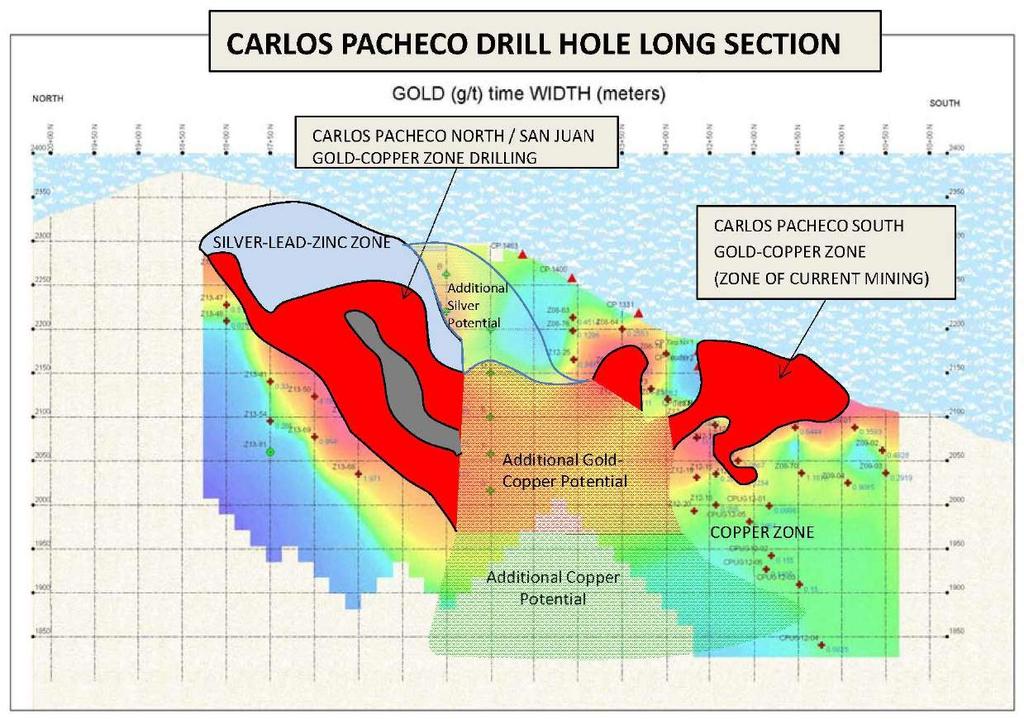 Area 4: Carlos Pacheco / Santa Teresa New Targets Test mining of gold and metallurgical testing of copper carried out at Carlos Pacheco South in 2014 New 2018 January exploration program discovered