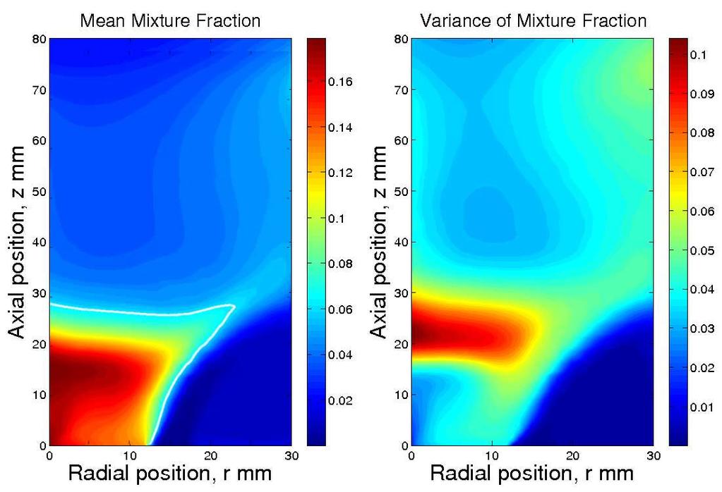 Figure 6. Contour plot of mean mixture fraction (left) and variance of mixture fraction (right) of cold spray flow. On the left side, the white line denotes the isoline ξ = ξ st. in the center.