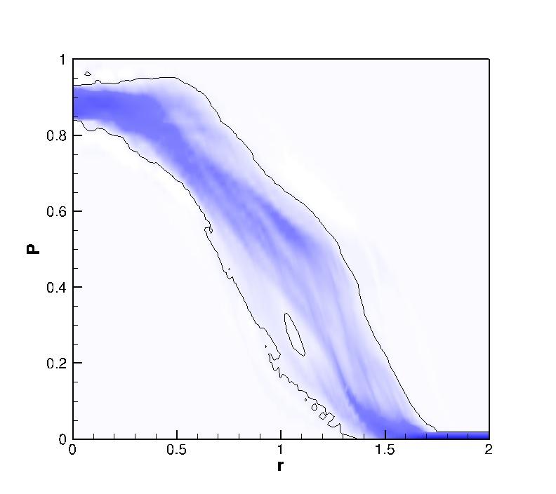85 Figure 5.19: Mixture-fraction PDF contours plotted as a function of mixturefraction vs radial distance from the centerline. Each PDF contour is computed at an axial distance of (a) 0.
