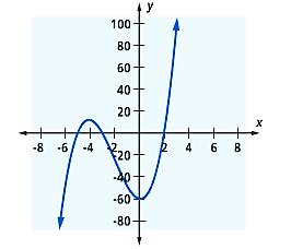 Ex 3: Find an equation for the 3 rd degree polynomial function p graphed to the right. Ex 4: Find an equation for the 4 th degree polynomial function f graphed to the right.