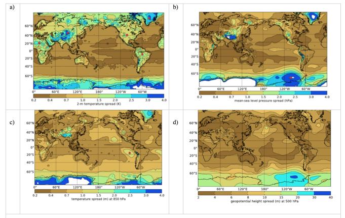 Data Assimilation: Analysis Differences in Polar Regions and High Terrain Spread of analysis mean for (a) 2-metre temperature, (b) mean sea-level pressure, (c)