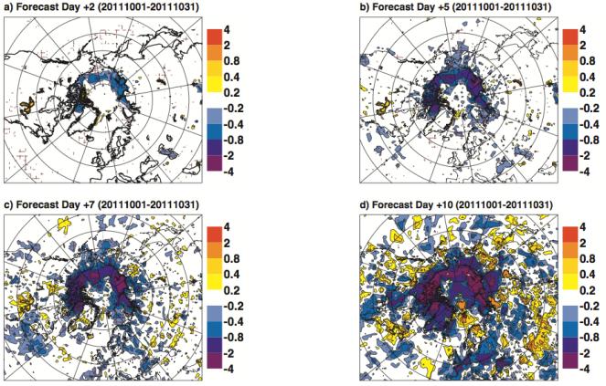 Modelling / Diagnostics: Sea Ice in Medium-Range Weather Forecasting: coupled models are needed for polar NWP T2m Difference: Observed Minus Persisted Sea Ice +2d +5d +7d +10d The mean difference for