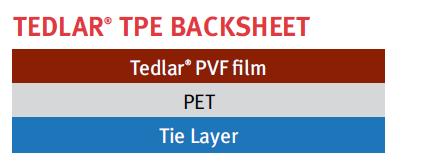 Polyvinyl Film DuPont Tedlar PVF films has been used in PV industry for over 4 decades Types of