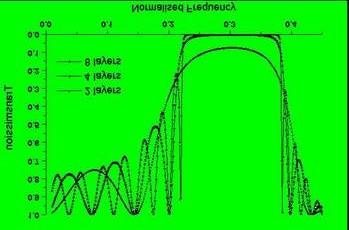 Right: Transmission spectrum of this periodic lattice.