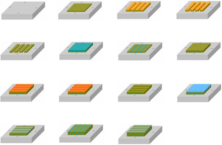 Fabrication of three-dimensional (3D) woodpile structure photonic crystal with layer by layer e-beam 331 Fig. 2 Process flow of a 3D woodpile structure using layer-by-layer stacking method Fig.