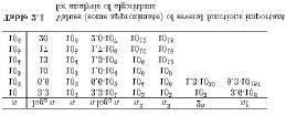Types of formulas for basic operation count Exact formula e.g.