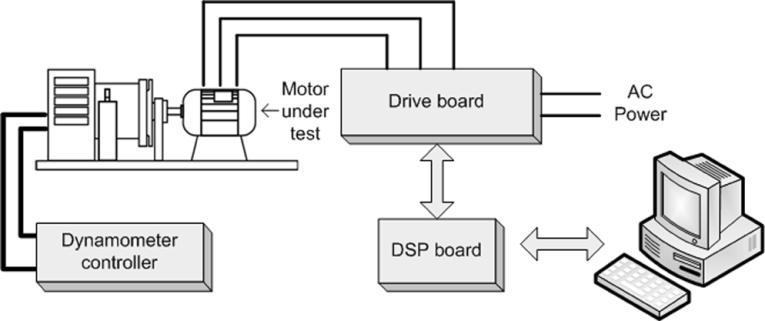 The results show that the method can be successfully implemented by the fixed-point DSP. VI.